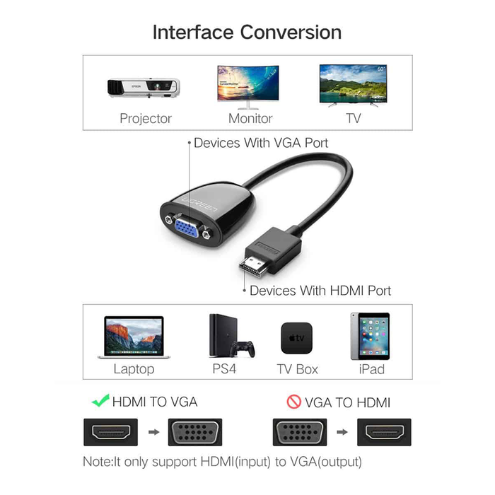 UGreen HDMI to VGA Converter w/o Audio - Black [MM105/40253]