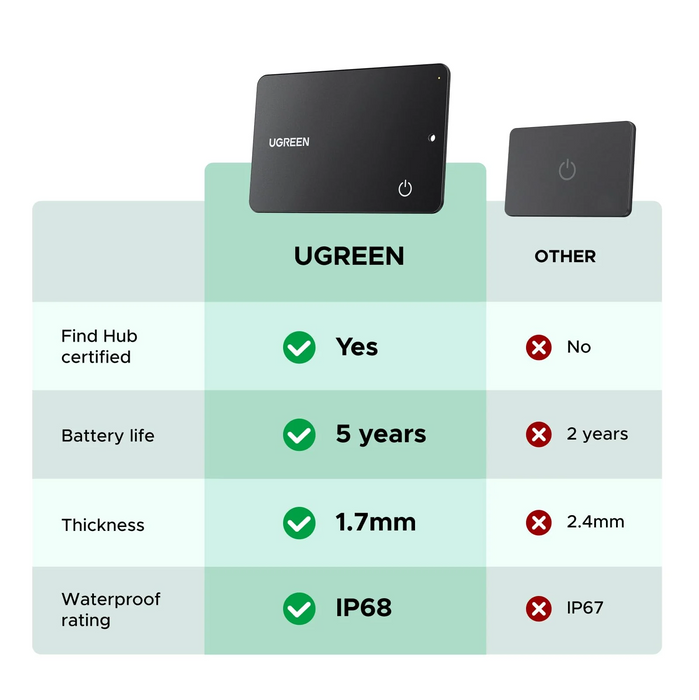 UGreen FineTrack Slim G [CM915/75497]