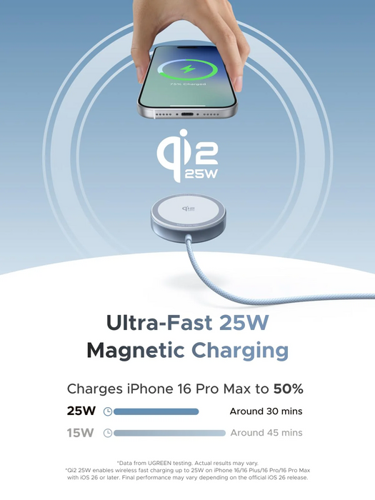 UGreen Qi2 25W Magnetic Wireless Charger [W753/55959]