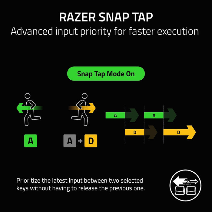 Razer BlackWidow V4 75% Hot-Swappable Mechanical Gaming Keyboard [RZ03-05001700-R3M1] - White