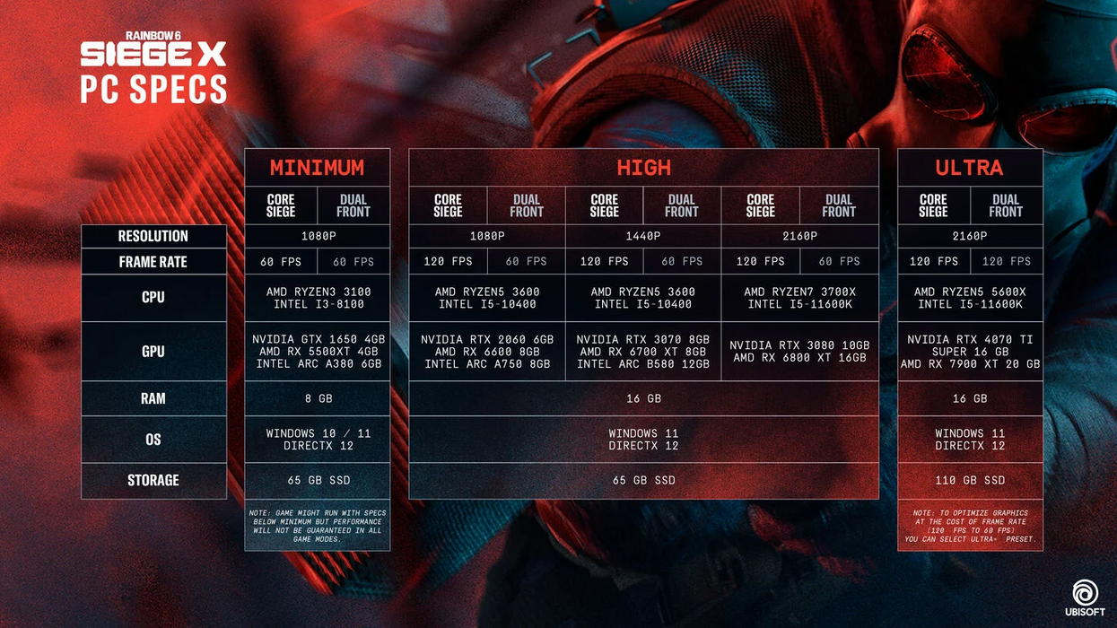 PS5 Tom Clancy's Rainbow Six Siege X Elite Edition (R3)