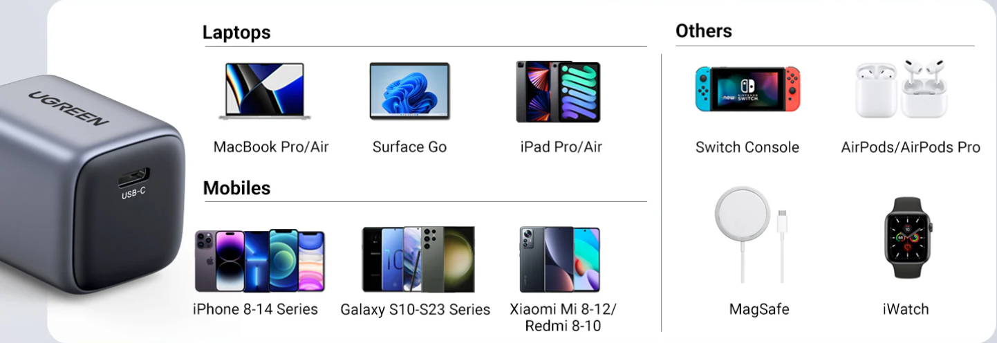 UGreen Nexode Mini 30W USB-C GaN Fast Charger + Cable - Space Gray [CD319/25256]