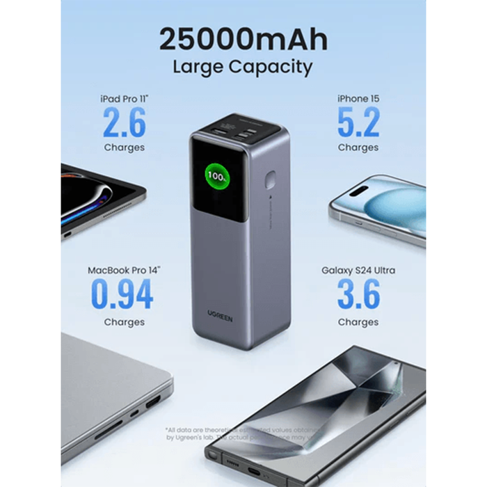 UGreen Nexode 25000mAh Fast Charging Power Bank [PB722/35525B]