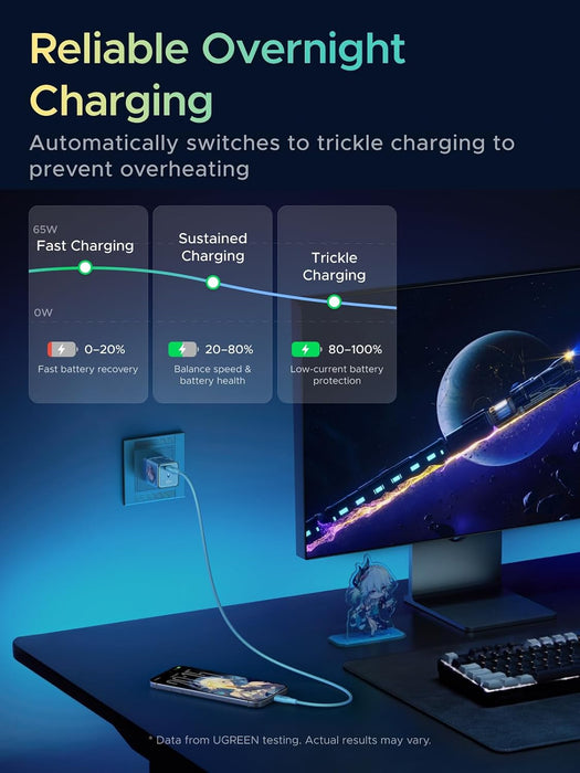 UGreen Nexode Air 65W USB-C Gan Fast Charger Set (Star Rail co-branded) [X860/95169HSR]