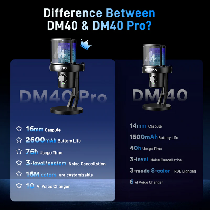 Maono DM40 Pro WL RGB Condenser Gaming Desktop Mic