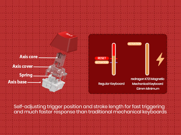 Redragon Stormhunter Magnetic Wired Connection Ultramag Magnetic Switch Keyboard