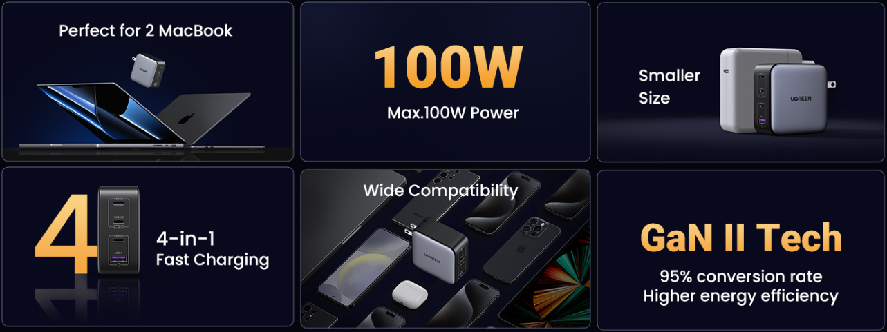 UGreen GaN Fast Charger 100W - Black [CD226/40737]