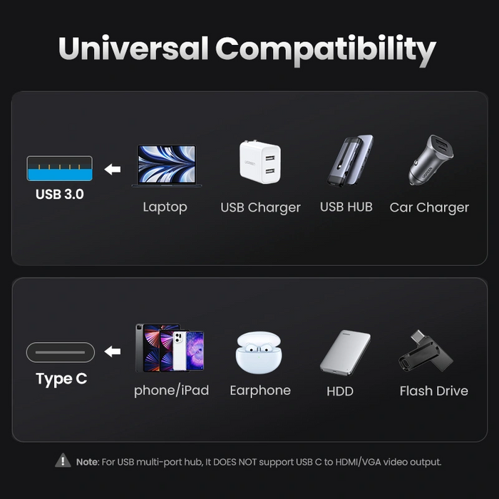 UGreen USB 3.0-A to USB-C M/F Adapter - Gray [US276/50533]