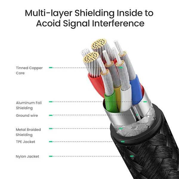 UGreen Type C 2.0 Male To Type C 2.0 Male 5A Data Cable 1.5M [US316/70428]