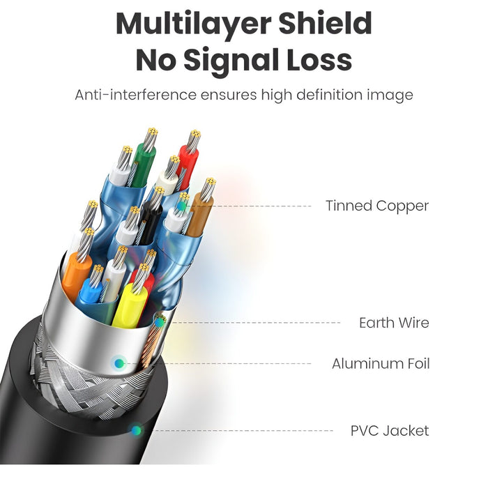 UGreen HDMI Male to Male Cable - Black