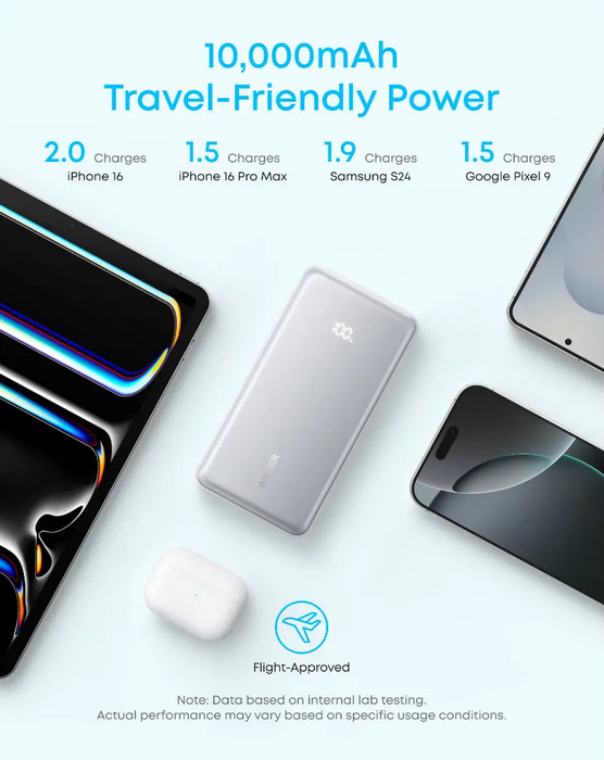 Anker Zolo Powerbank (10K, 22.5W, Built-in USB-C Cable) - Black [A110DH11]