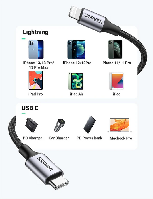 Ugreen Lightning To Type-C 2.0 Male Cable 1M - Black [US304/60759]