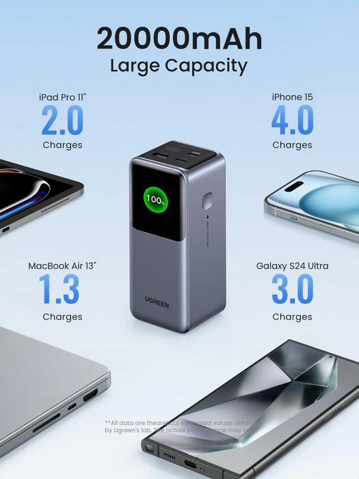 UGreen 20000mAh 130W Fast Charging Power Bank - Black [PB721/35524B]